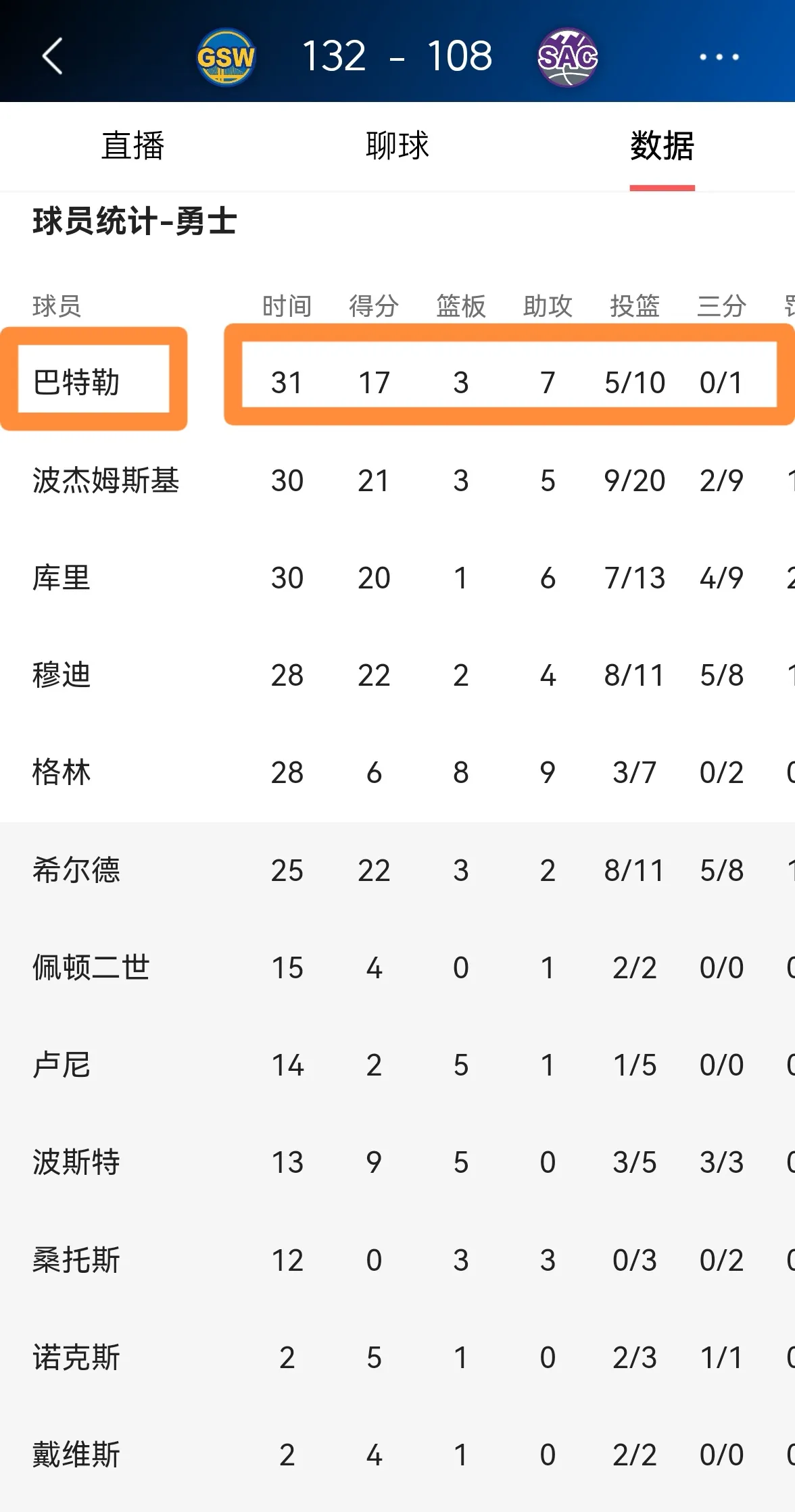  巴特勒新星败北表现惊艳，中国队未来可期！